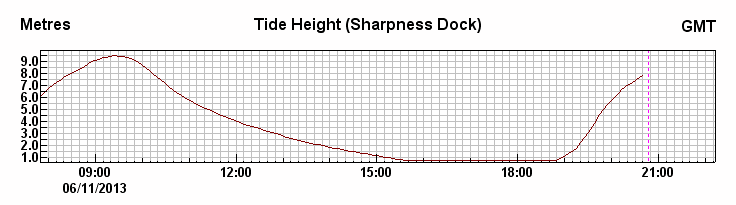 Web Graph from dBWebDisplay